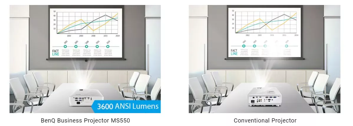 بروجيكتور بروجيكتور