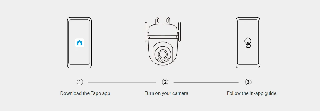 security cameras