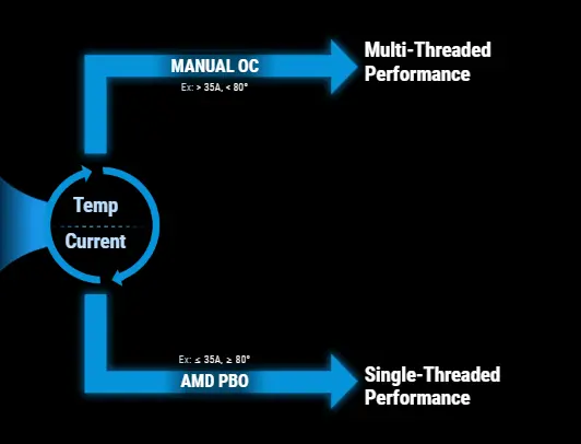 بوردة كمبيوتر بوردة كمبيوتر