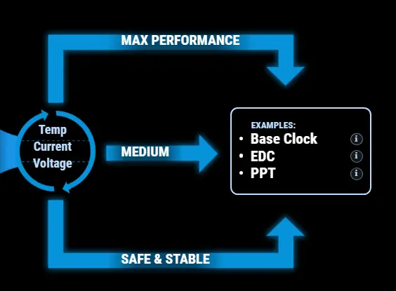 مازر بورد AM5 مازر بورد AM5