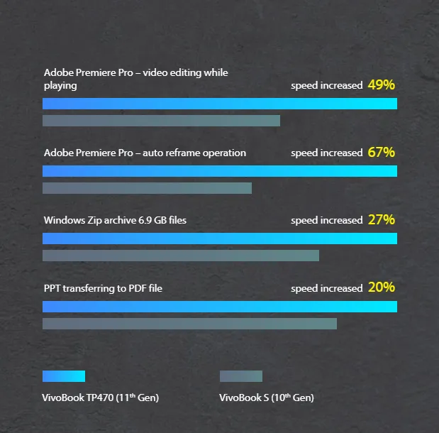 Asus Vivobook Flip 14 TP470EA-EC005W