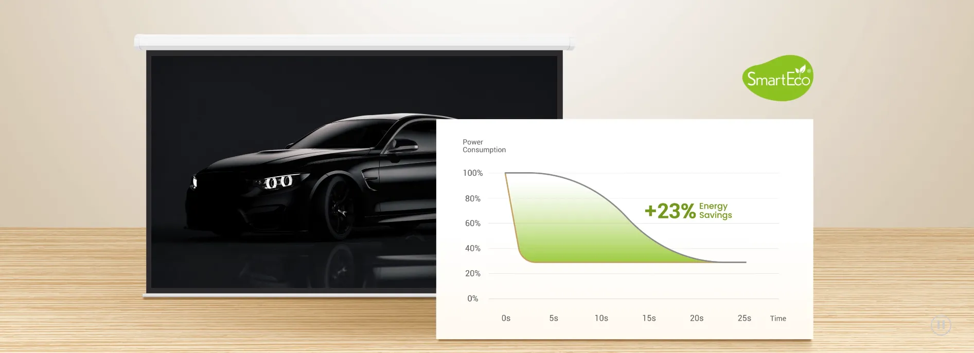 بروجيكتور بينكيو LH650