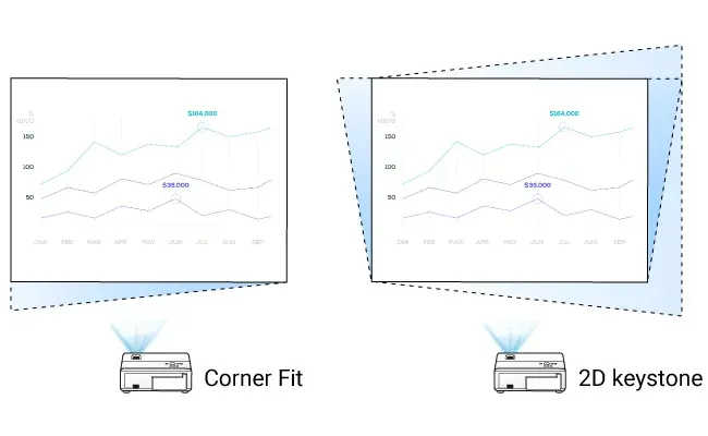 جهاز البروجكتر