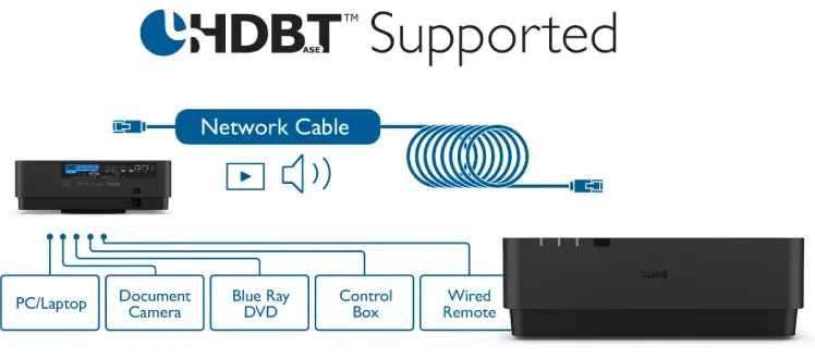 جهاز البروجكتر جهاز البروجكتر