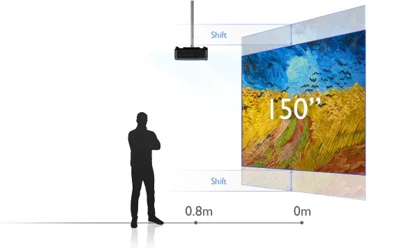 بروجيكتور بينكيو LU960UST بروجيكتور بينكيو LU960UST