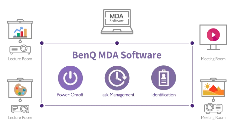 بروجيكتور بروجيكتور