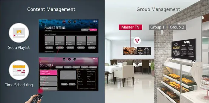 LG 43UR640S Embedded Content & Group Management