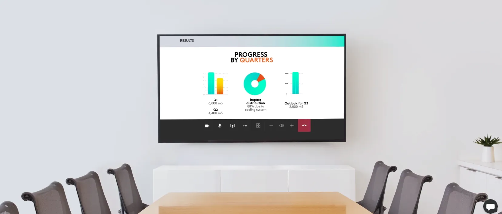 Logitech wireless Spotlight