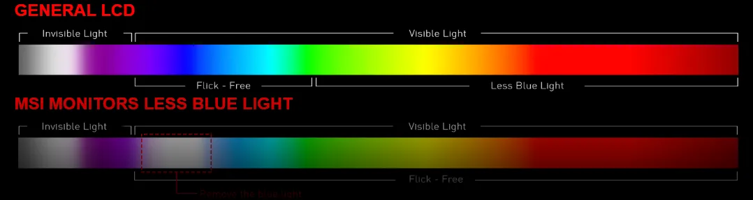شاشة كمبيوتر ام اس اي