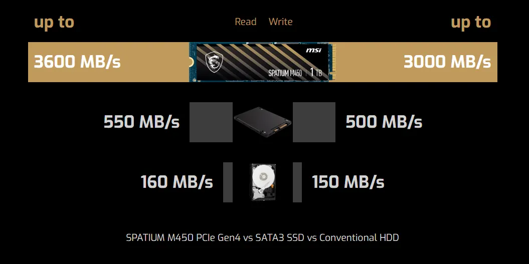 سباتيوم M450