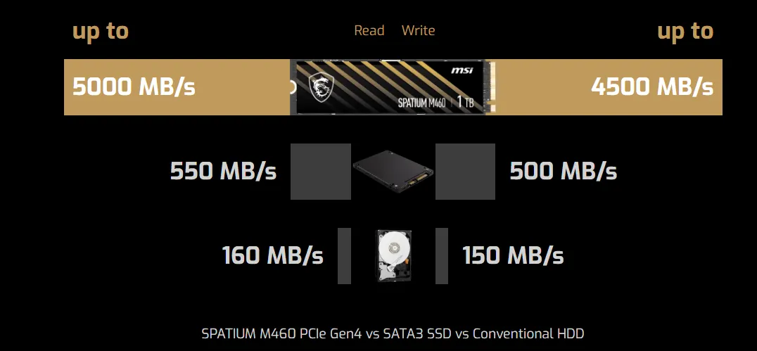 MSI Spatium M460 PCIe 4.0