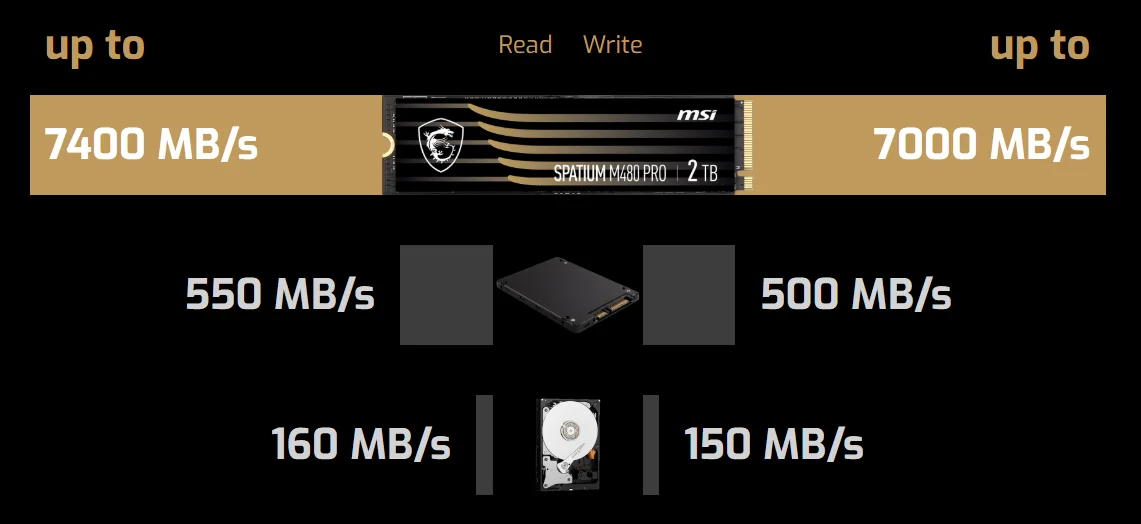 solid state disk