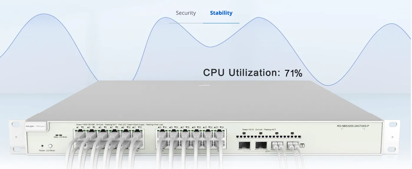 RG-NBS3200-48GT4XS-P
