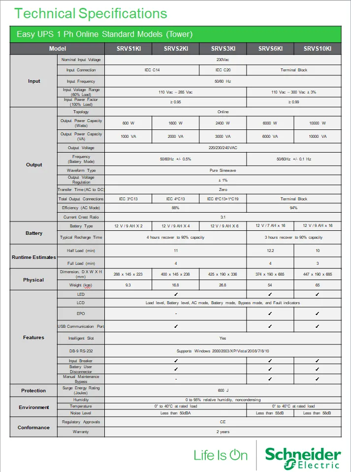 Uninterruptible Power Supply Uninterruptible Power Supply