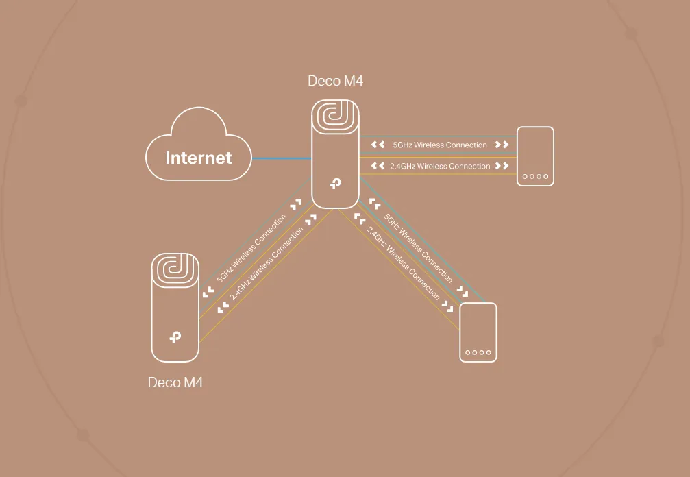 TP-Link Deco