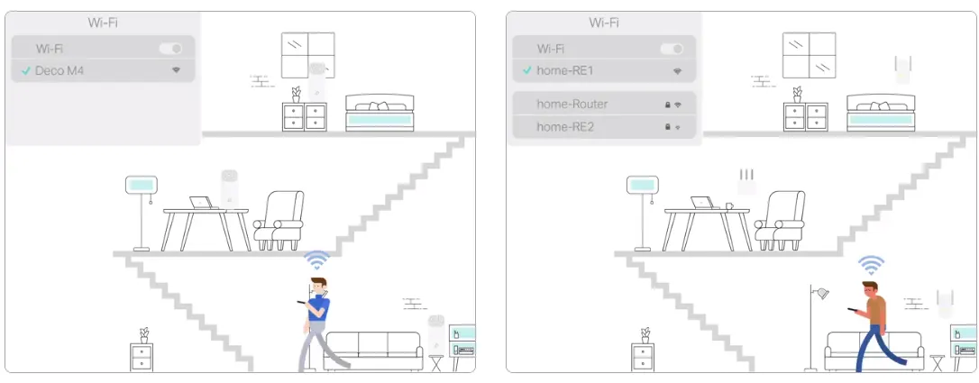 Mesh Wi-Fi