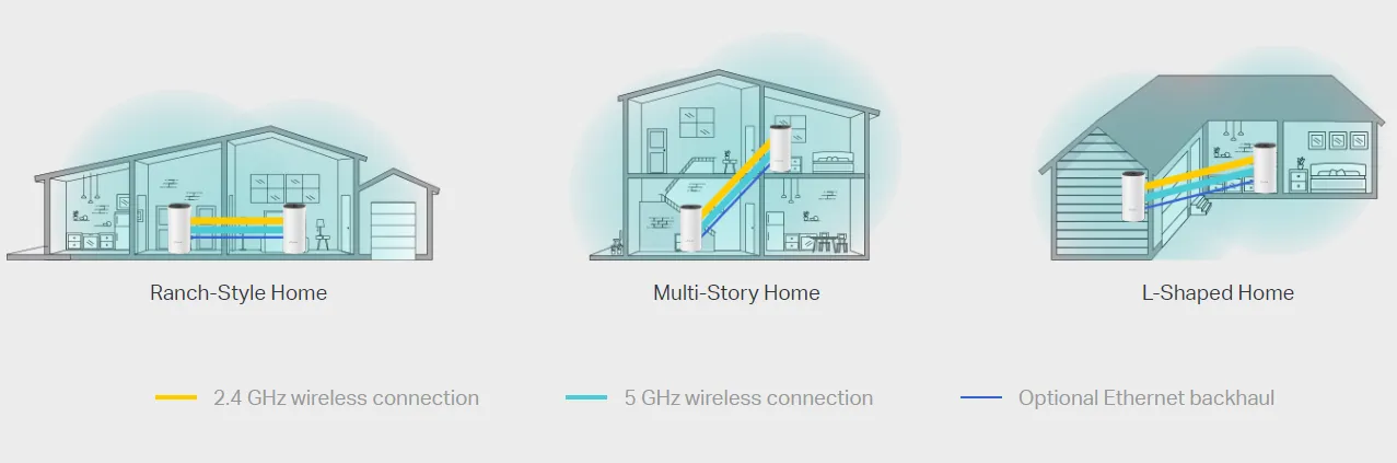 mesh network