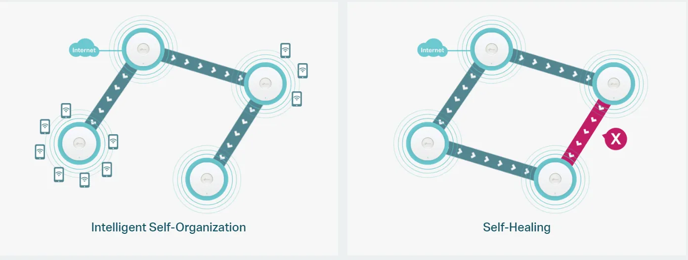 access point tp link