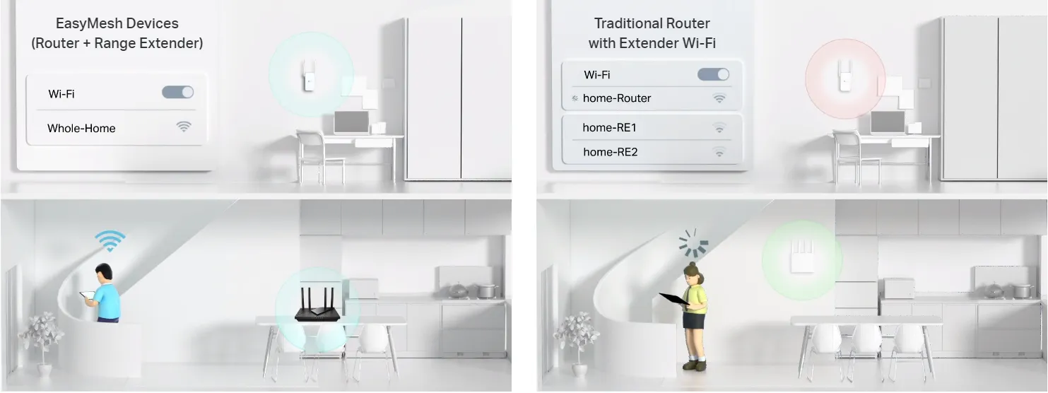 Mesh WiFi