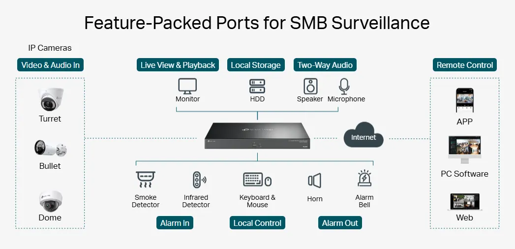 تي بي لينك ان في ار 32 قناة تي بي لينك ان في ار 32 قناة