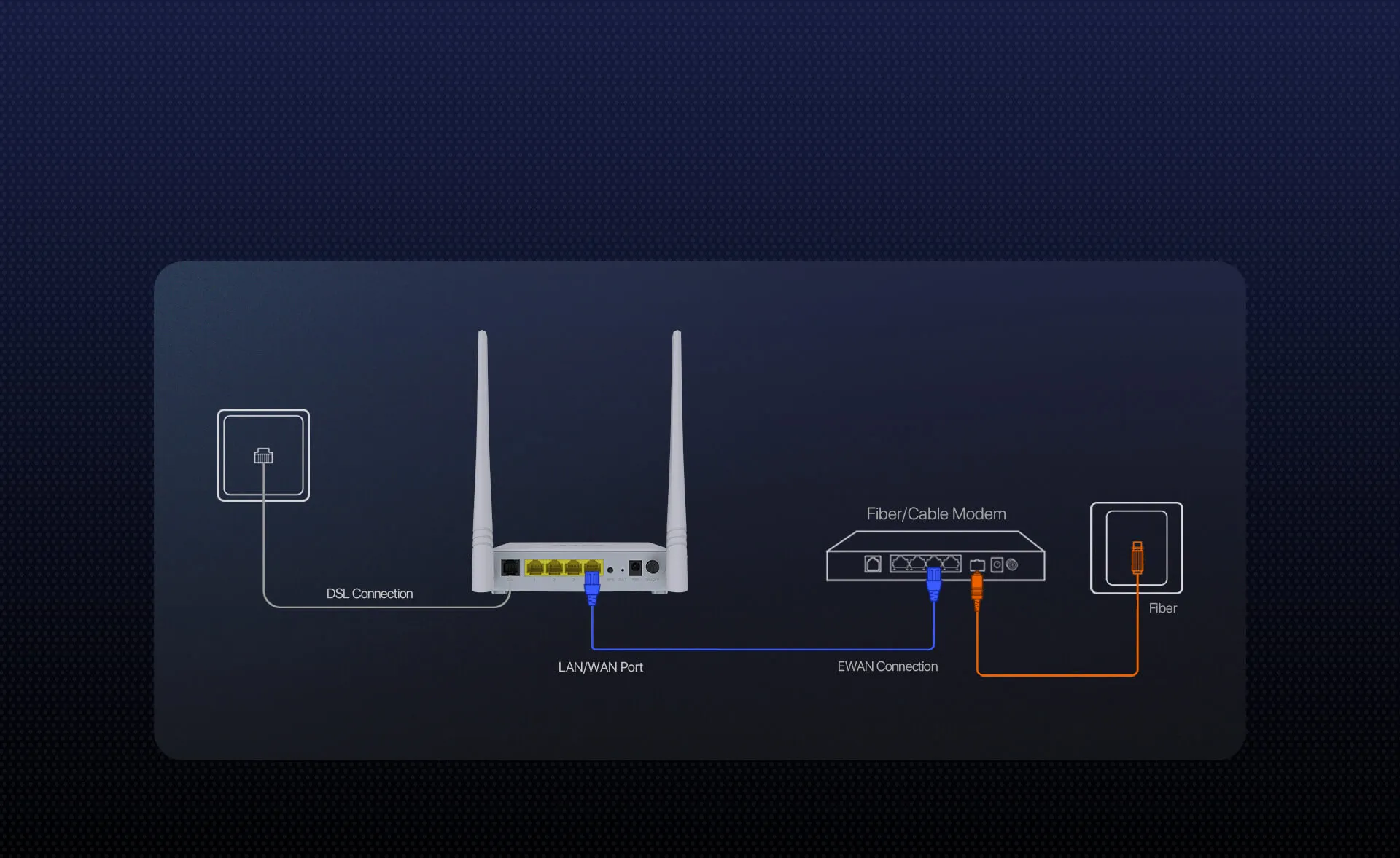 wifi router tenda