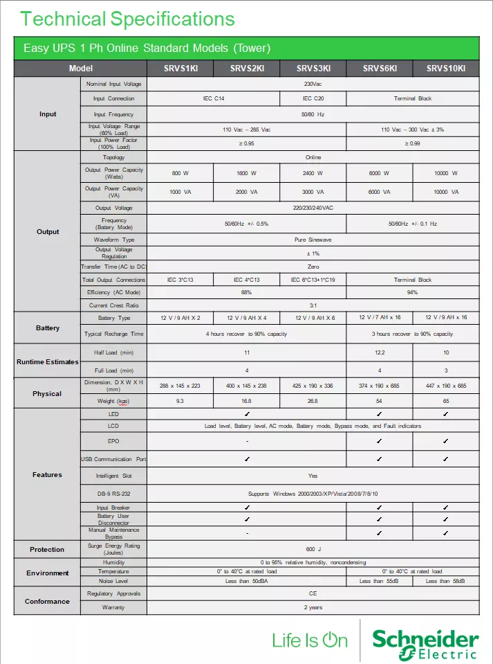 APC On-Line UPS