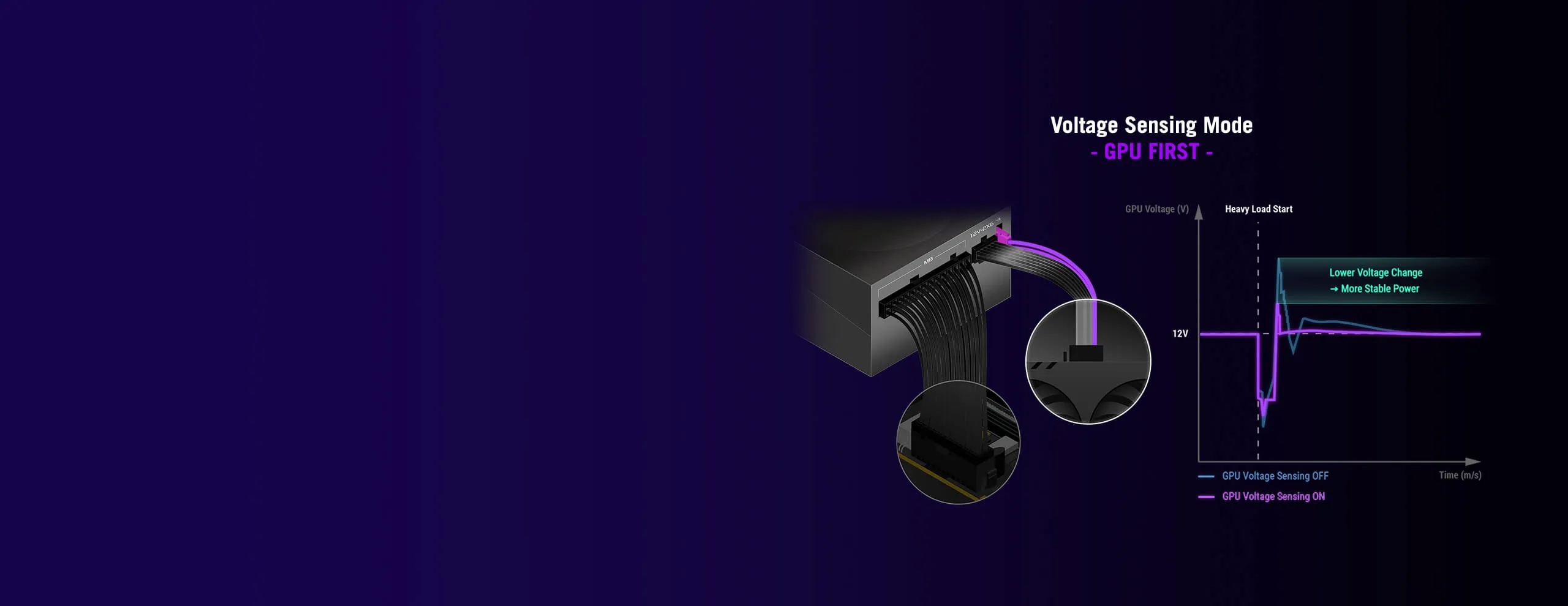 اسوس كارت الشاشة RTX™ 5090 اسوس كارت الشاشة RTX™ 5090