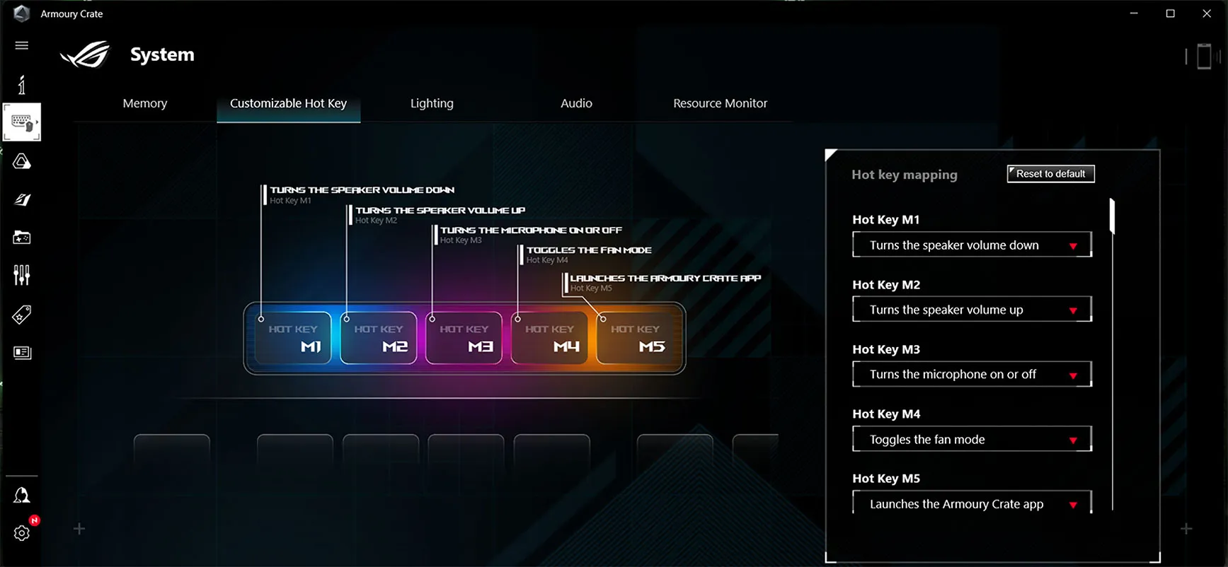 ASUS ROG Strix Scar 17 SE G733C XS97 MACRO KEYS