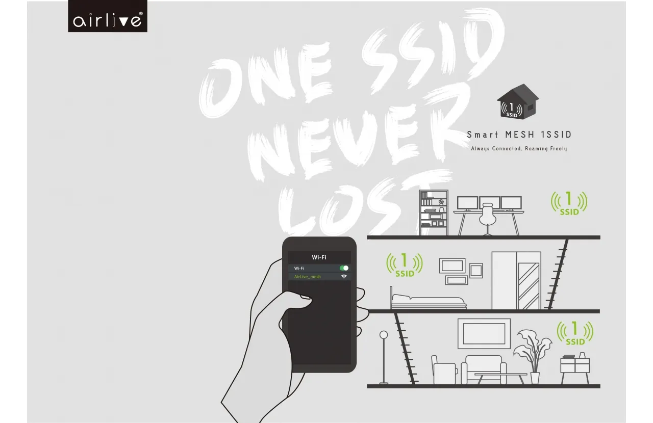 access points wifi access points wifi