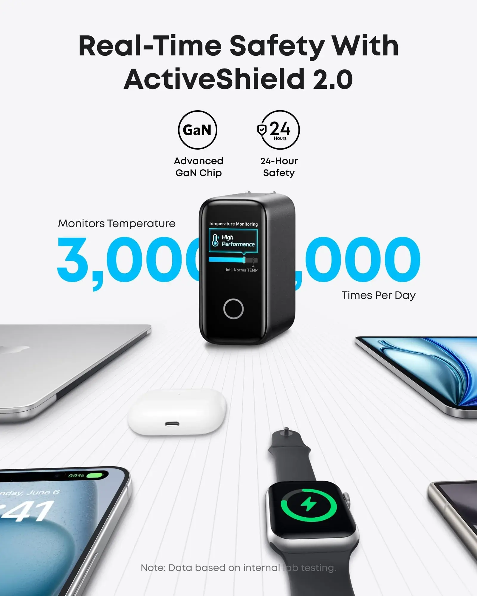 anker fast charger