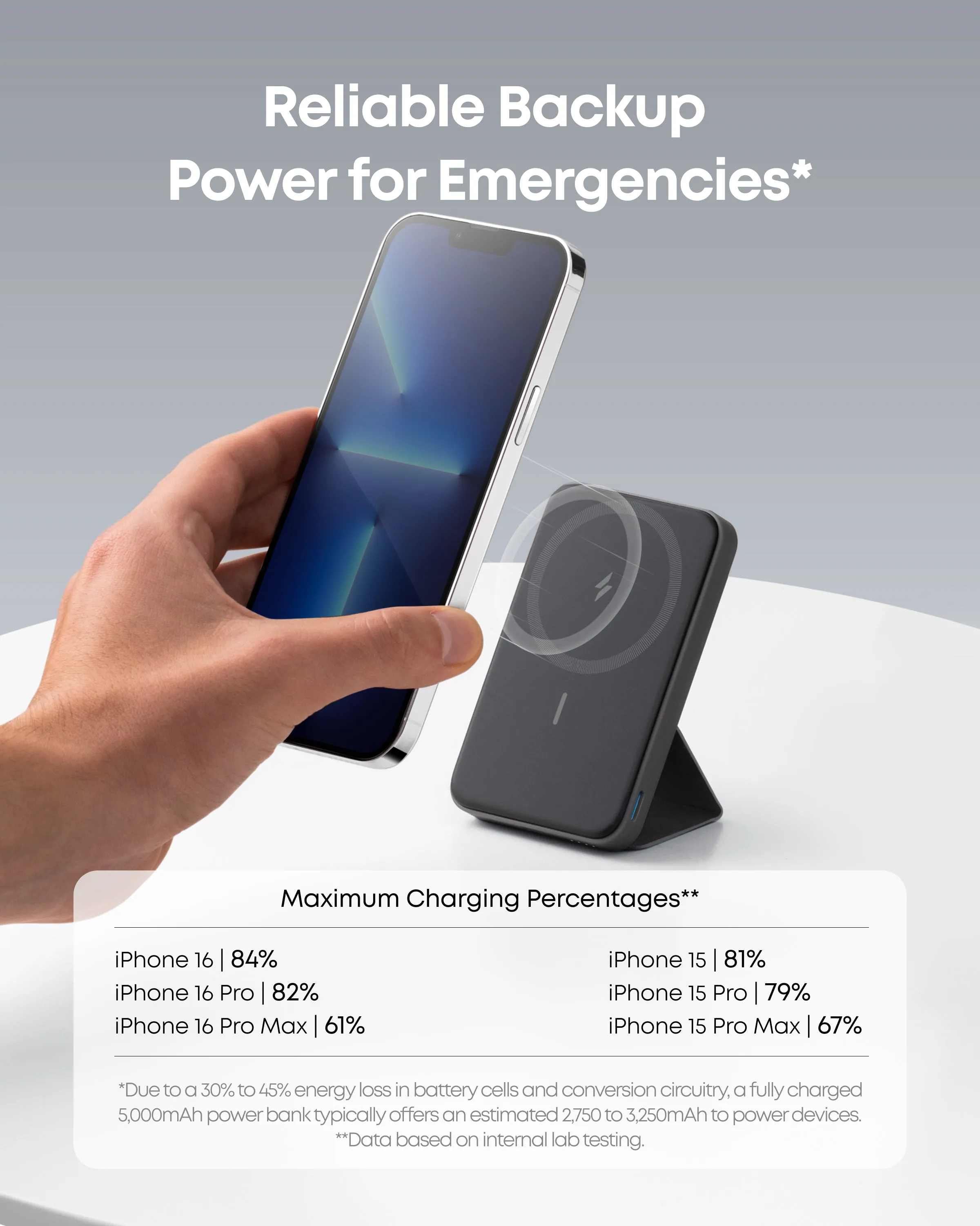 Anker Power Bank 622