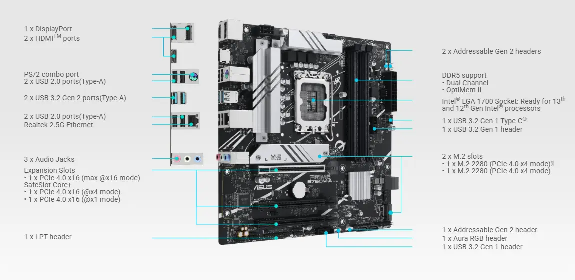 أسوس B760M-A-CSM