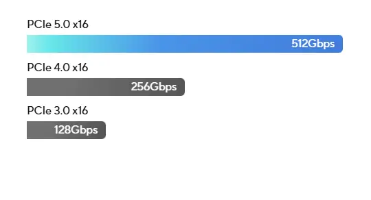 برايم B860M-A واي فاي برايم B860M-A واي فاي
