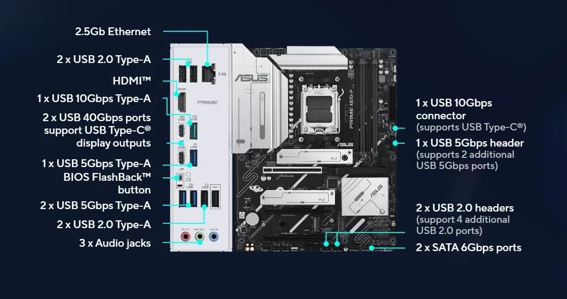 مازر بورد برايم X870-P