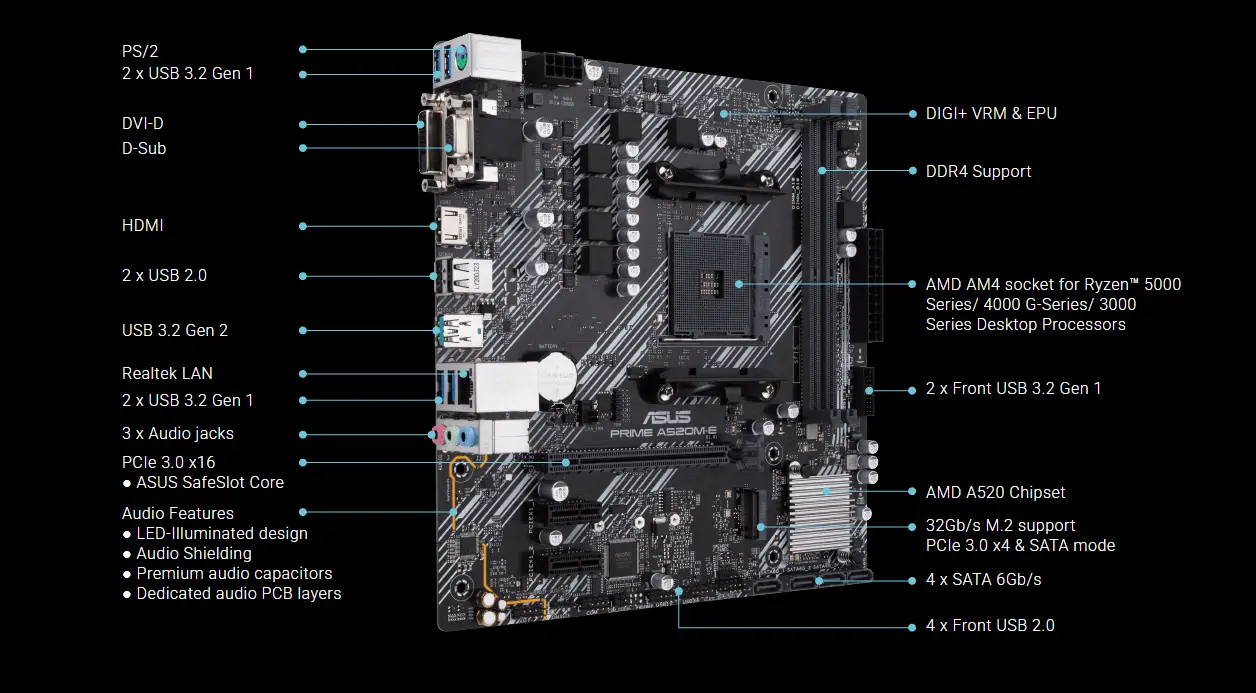 Asus Prime A520M-E Motherboard