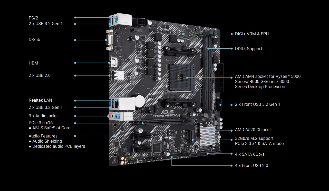 Asus Prime A520M-K Motherboard Asus Prime A520M-K Motherboard