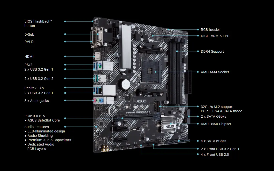 Asus Prime Motherboard