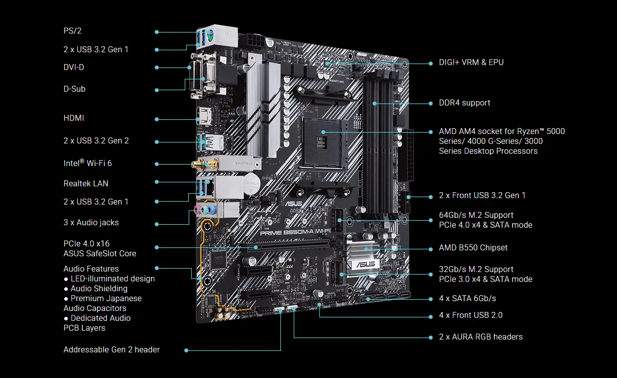 Prime B550M-A Wi-Fi Prime B550M-A Wi-Fi