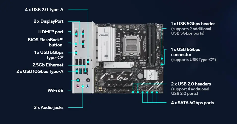 برايم B840M-A WIFI مازر بورد برايم B840M-A WIFI مازر بورد