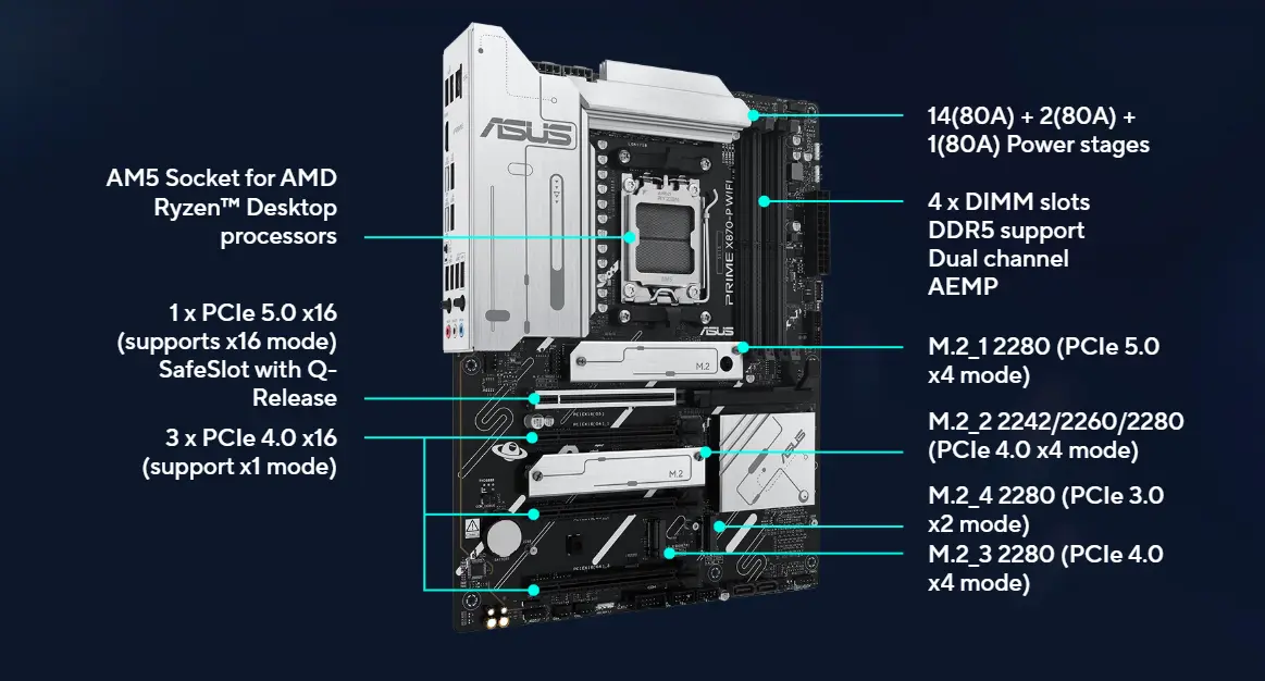 اسوس برايم X870-P اسوس برايم X870-P