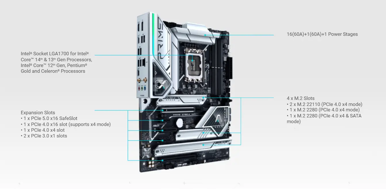 برايم Z790-A واي فاي