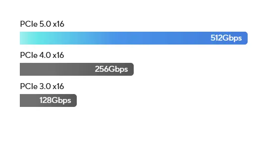 مازر بورد اسوس برايم مازر بورد اسوس برايم