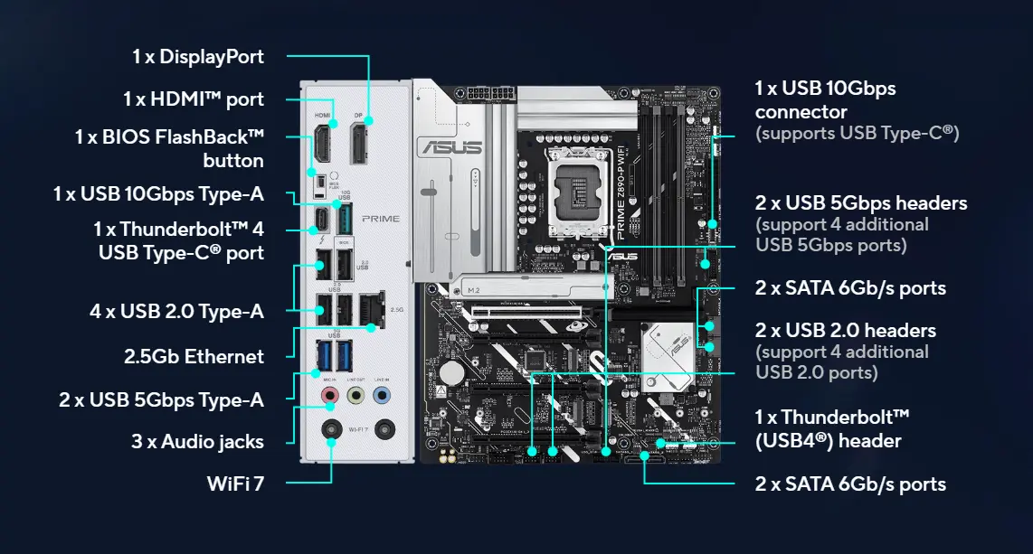 مازر بورد برايم Z890-P مازر بورد برايم Z890-P