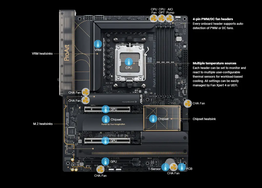 مازر بورد اسوس برو آرت مازر بورد اسوس برو آرت