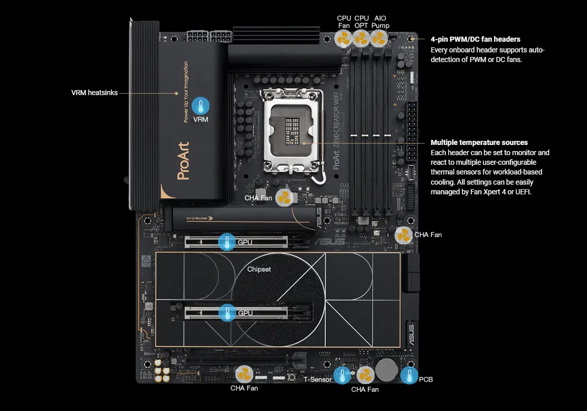 مازر بورد اسوس برو آرت Z890-كريتور واي فاي مازر بورد اسوس برو آرت Z890-كريتور واي فاي
