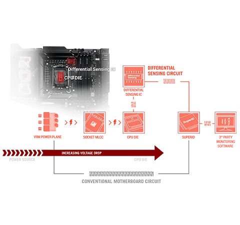 مازر بورد كمبيوتر مازر بورد كمبيوتر