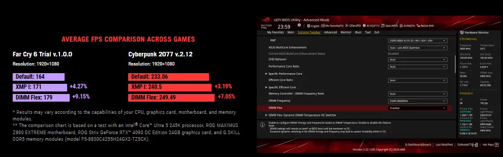 مازر بورد آسوس مازر بورد آسوس