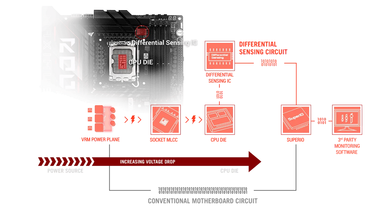 مازر بورد روج ماكسيموس Z890 هيرو مازر بورد روج ماكسيموس Z890 هيرو