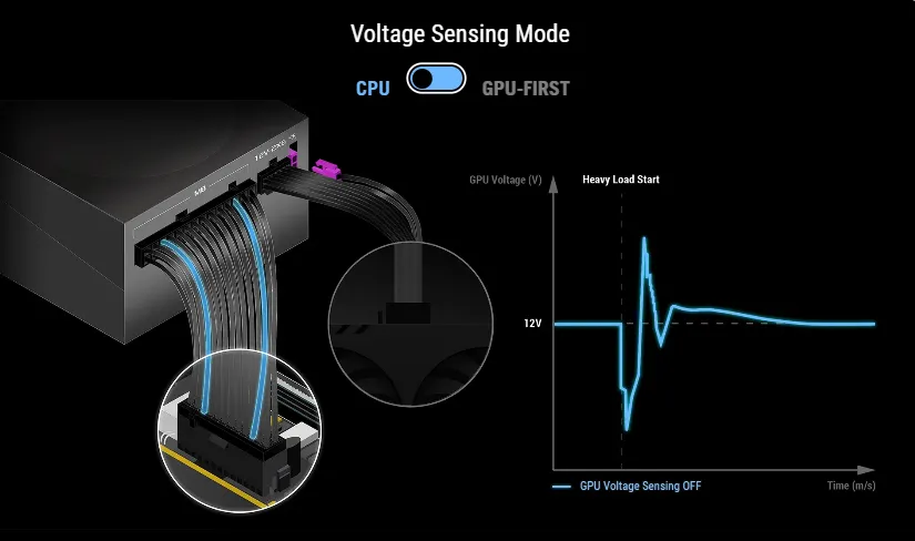مصدر طاقة الكمبيوتر