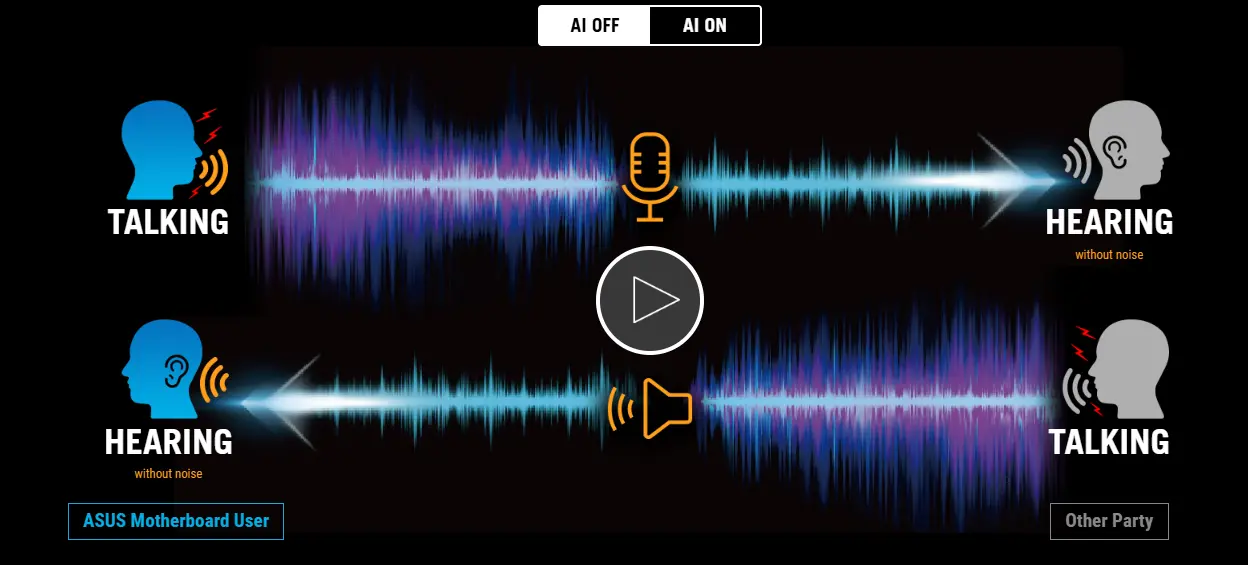 Motherboard Z690-F Gaming WiFi Motherboard Z690-F Gaming WiFi